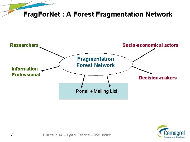 Frag. For. Net : A Forest Fragmentation Network Researchers Information Professional Socio-economical actors Fragmentation Frag. For. Net : A Forest Fragmentation Network Researchers Information Professional Socio-economical actors Fragmentation