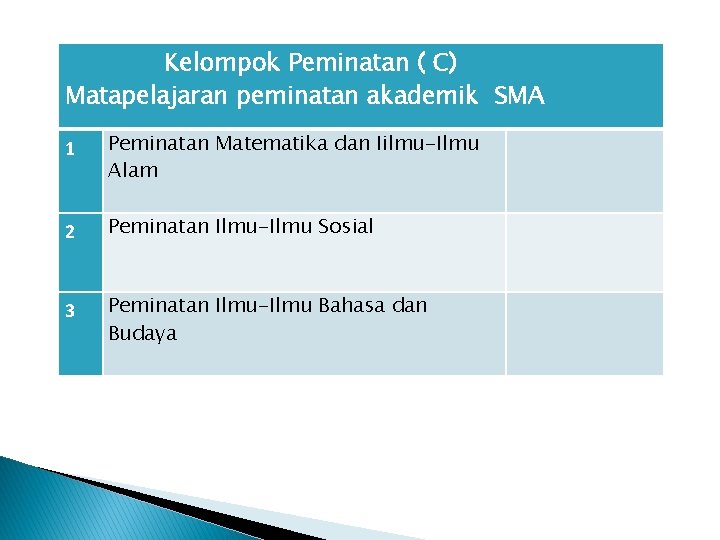 Kelompok Peminatan ( C) Matapelajaran peminatan akademik SMA 1 Peminatan Matematika dan Iilmu-Ilmu Alam