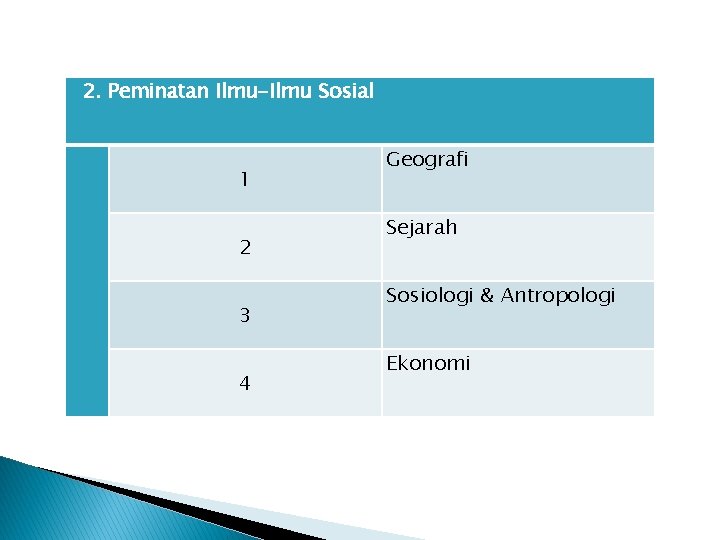 2. Peminatan Ilmu-Ilmu Sosial 1 2 3 4 Geografi Sejarah Sosiologi & Antropologi Ekonomi