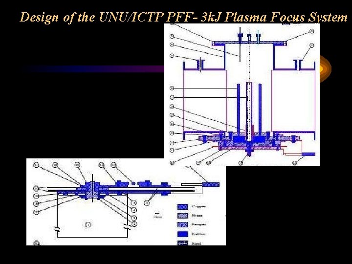 Design of the UNU/ICTP PFF- 3 k. J Plasma Focus System 