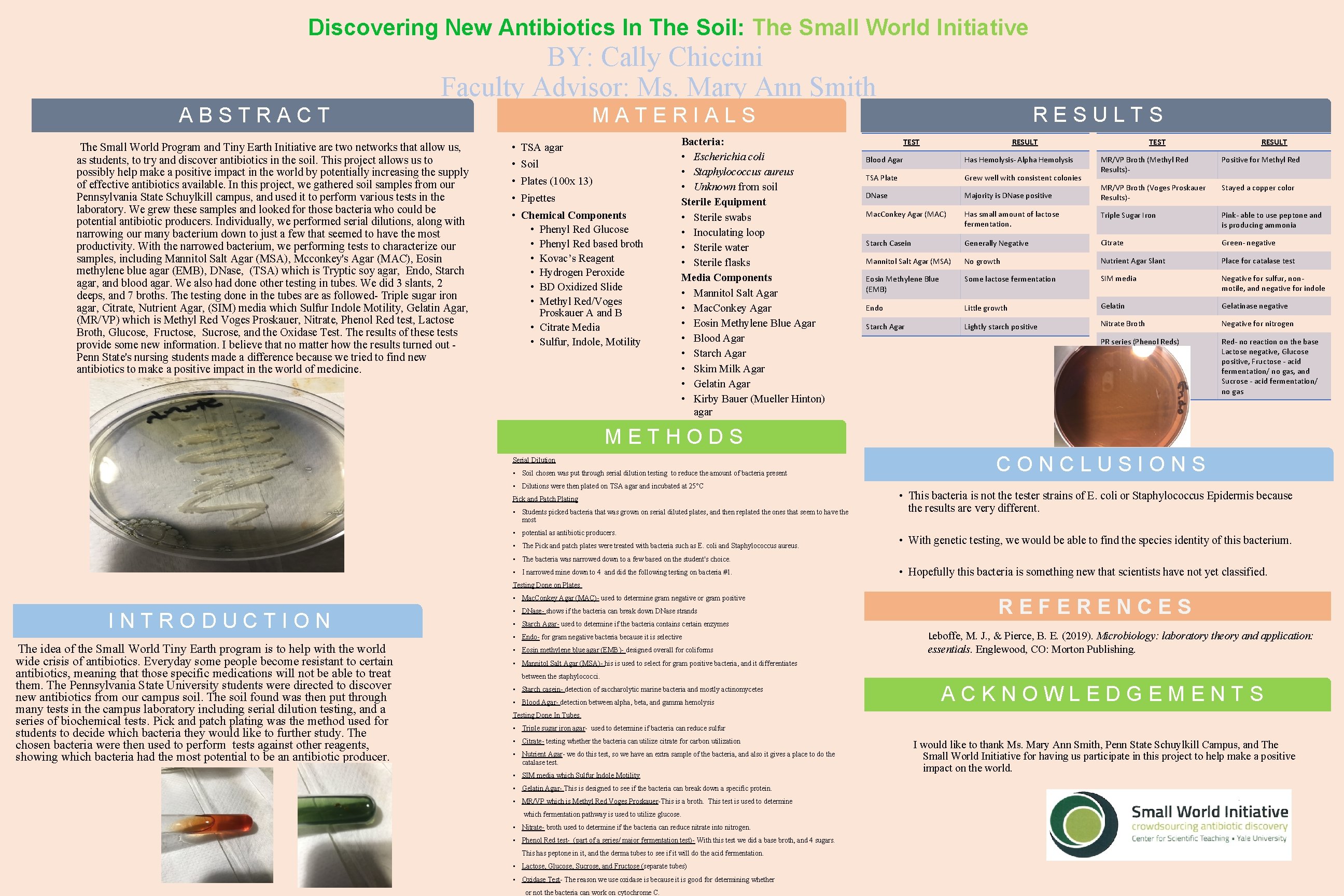 Discovering New Antibiotics In The Soil: The Small World Initiative BY: Cally Chiccini Faculty