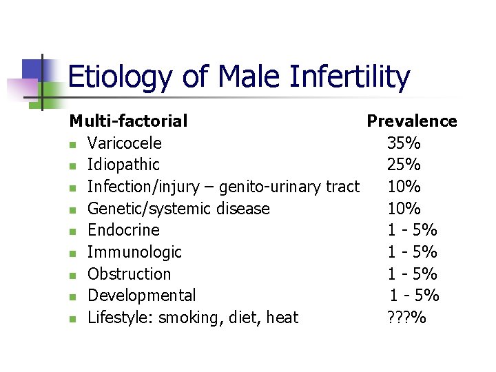 Etiology of Male Infertility Multi-factorial Prevalence n Varicocele 35% n Idiopathic 25% n Infection/injury