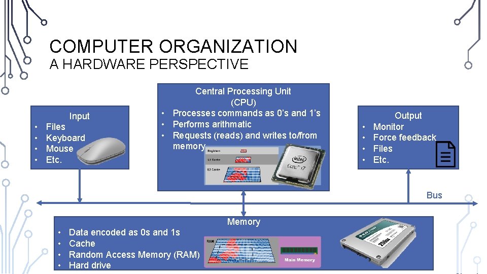 COMPUTER ORGANIZATION A HARDWARE PERSPECTIVE Input • • Files Keyboard Mouse Etc. Central Processing