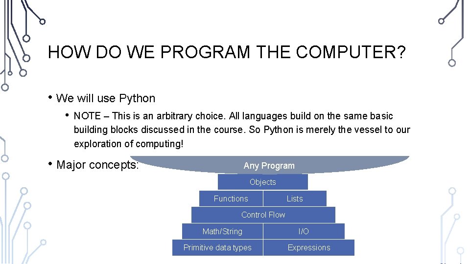 HOW DO WE PROGRAM THE COMPUTER? • We will use Python • NOTE –