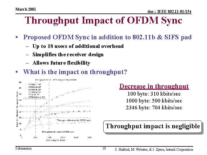 March 2001 doc. : IEEE 802. 11 -01/154 Throughput Impact of OFDM Sync •