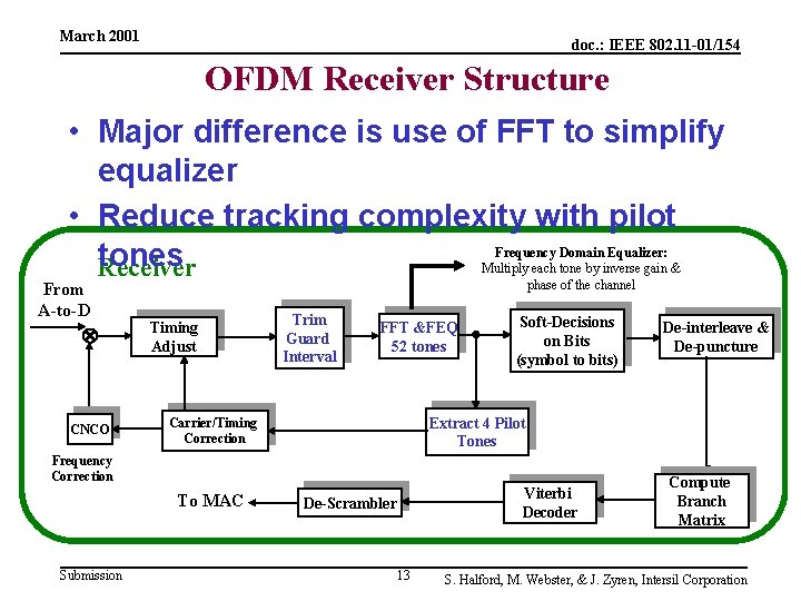 March 2001 doc. : IEEE 802. 11 -01/154 OFDM Receiver Structure • Major difference