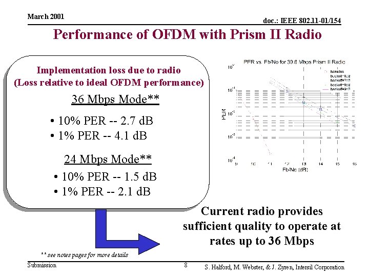 March 2001 doc. : IEEE 802. 11 -01/154 Performance of OFDM with Prism II