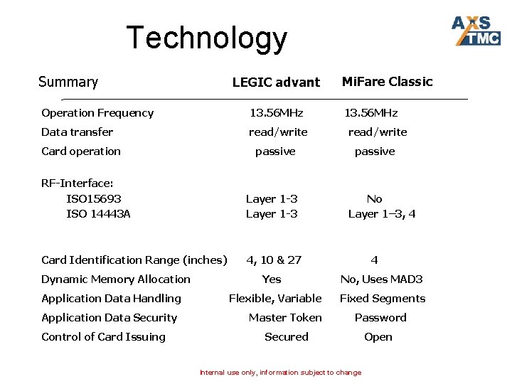 Technology Summary LEGIC advant Mi. Fare Classic Operation Frequency 13. 56 MHz Data transfer