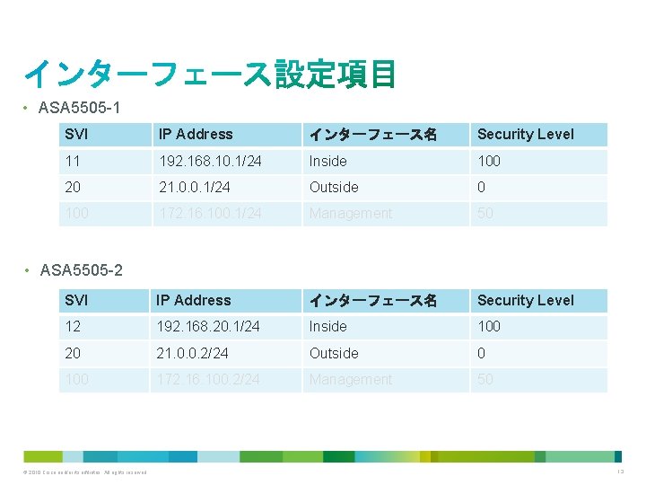  • ASA 5505 -1 SVI IP Address インターフェース名 Security Level 11 192. 168.