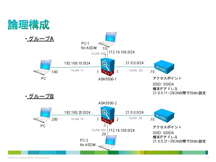  • グループA PC-1 for ASDM . 10 VLAN 100 172. 16. 100. 0/24