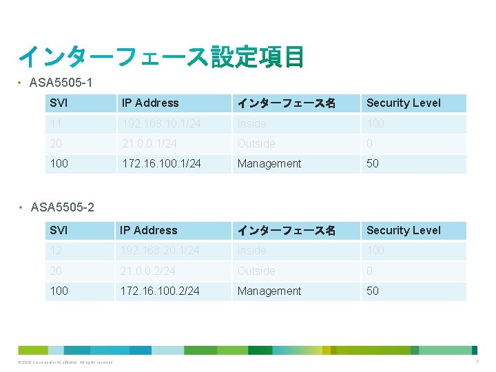  • ASA 5505 -1 SVI IP Address インターフェース名 Security Level 11 192. 168.