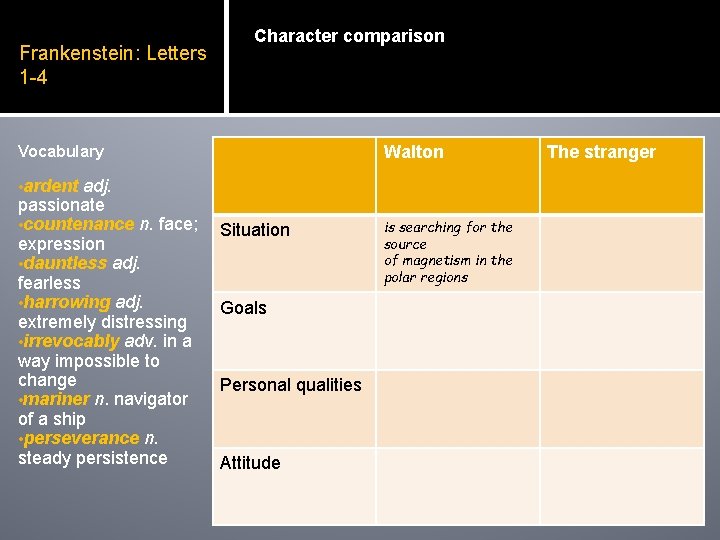 Frankenstein: Letters 1 -4 Character comparison Walton Vocabulary • ardent adj. passionate • countenance