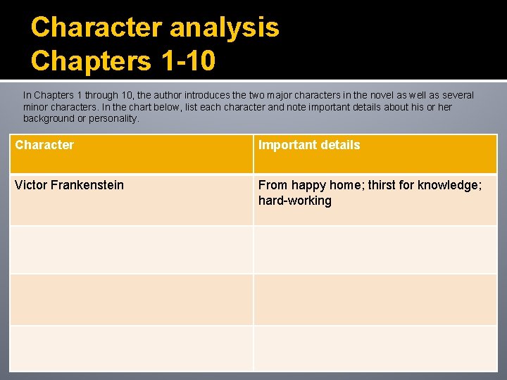 Character analysis Chapters 1 -10 In Chapters 1 through 10, the author introduces the