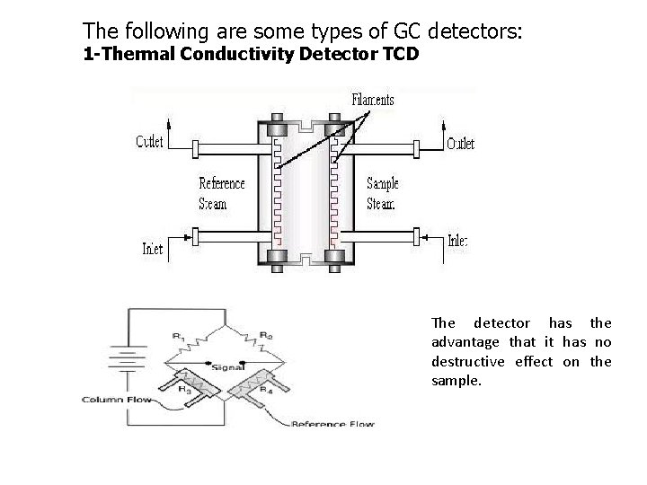 The following are some types of GC detectors: 1 -Thermal Conductivity Detector TCD The