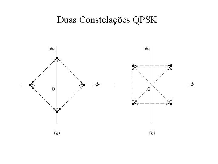 Duas Constelações QPSK 