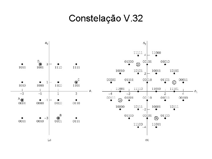 Constelação V. 32 