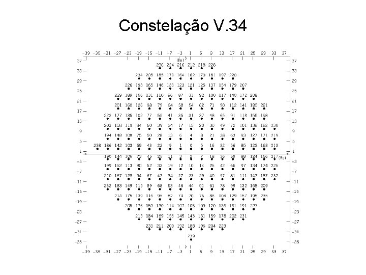 Constelação V. 34 