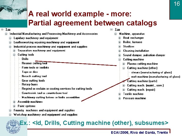 16 A real world example - more: Partial agreement between catalogs Ex. : <Id,