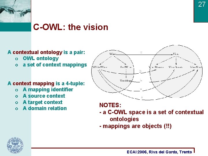 27 C-OWL: the vision A contextual ontology is a pair: OWL ontology a set