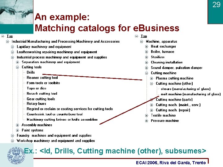 29 An example: Matching catalogs for e. Business Ex. : <Id, Drills, Cutting machine