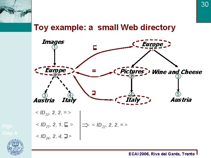 30 Toy example: a small Web directory Images Europe 1 ? Europe =? Pictures
