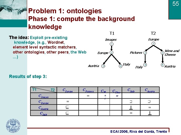 55 Problem 1: ontologies Phase 1: compute the background knowledge T 1 The idea: