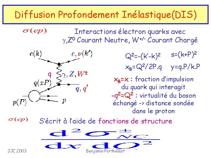 Diffusion Profondement Inélastique(DIS) Interactions électron quarks avec g, Z 0 Courant Neutre, W+/- Courant