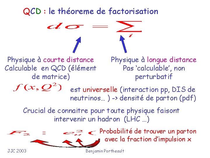 QCD : le théoreme de factorisation Physique à courte distance Calculable en QCD (élément