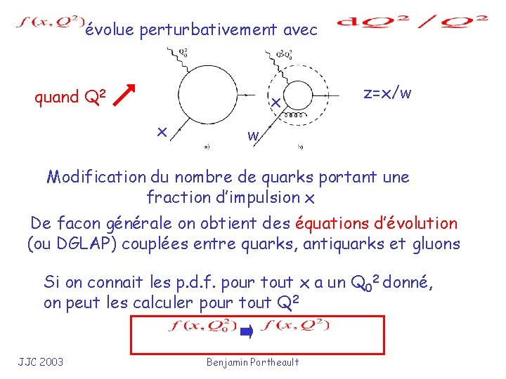 évolue perturbativement avec quand Q 2 x x z=x/w w Modification du nombre de