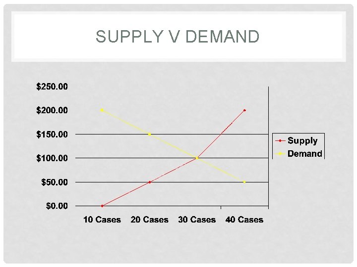 SUPPLY V DEMAND 