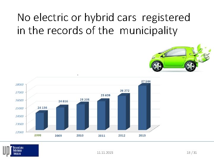 No electric or hybrid cars registered in the records of the municipality 11. 2015