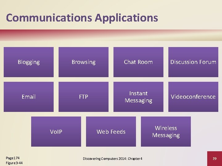 Communications Applications Blogging Browsing Chat Room Discussion Forum Email FTP Instant Messaging Videoconference Vo.