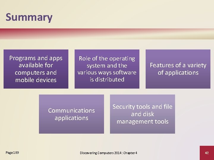 Summary Programs and apps available for computers and mobile devices Role of the operating
