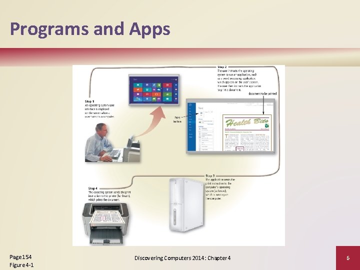 Programs and Apps Page 154 Figure 4 -1 Discovering Computers 2014: Chapter 4 6