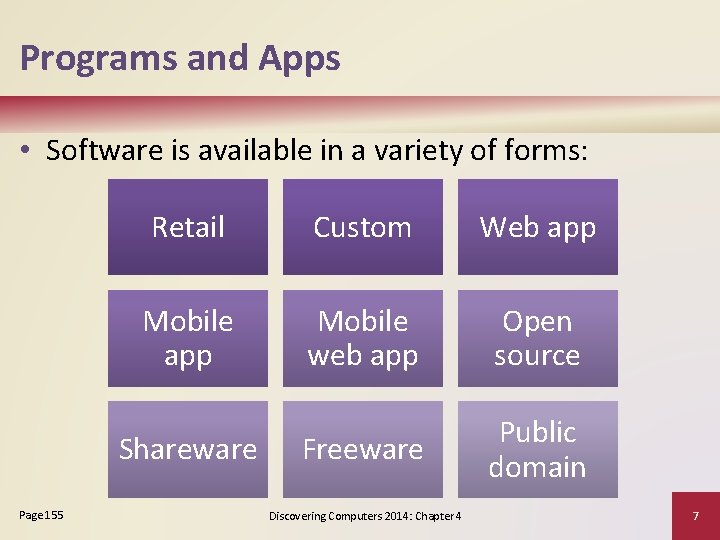 Programs and Apps • Software is available in a variety of forms: Retail Custom