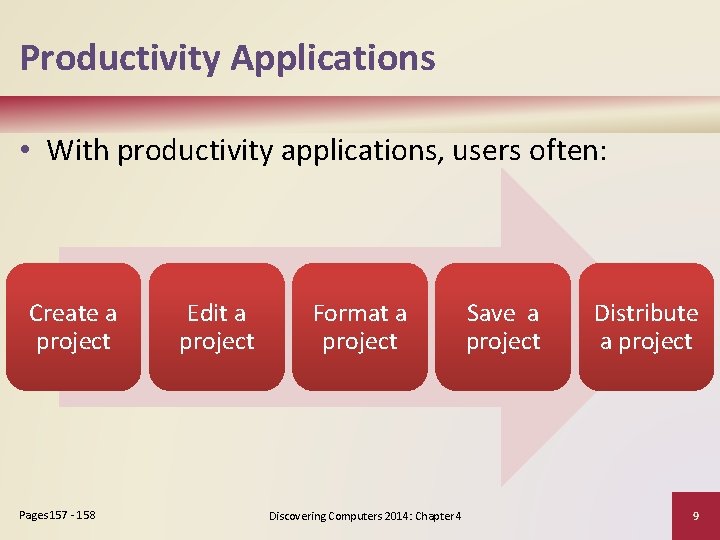 Productivity Applications • With productivity applications, users often: Create a project Pages 157 -