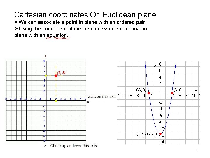 Cartesian coordinates On Euclidean plane ØWe can associate a point in plane with an