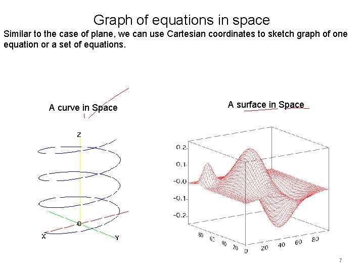Graph of equations in space Similar to the case of plane, we can use