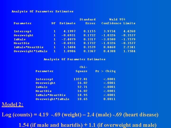 Analysis Of Parameter Estimates Parameter DF Estimate Standard Error 1 1 1 4. 1997