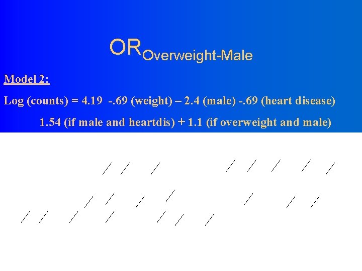 OROverweight-Male Model 2: Log (counts) = 4. 19 -. 69 (weight) – 2. 4