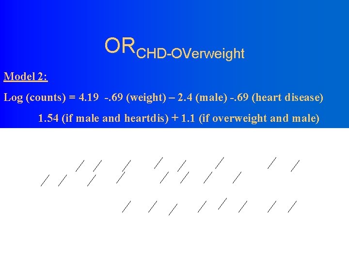 ORCHD-OVerweight Model 2: Log (counts) = 4. 19 -. 69 (weight) – 2. 4