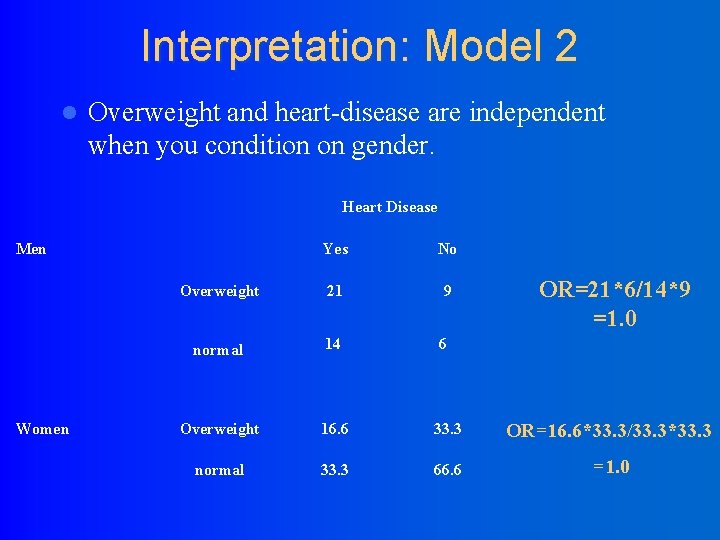 Interpretation: Model 2 l Overweight and heart-disease are independent when you condition on gender.