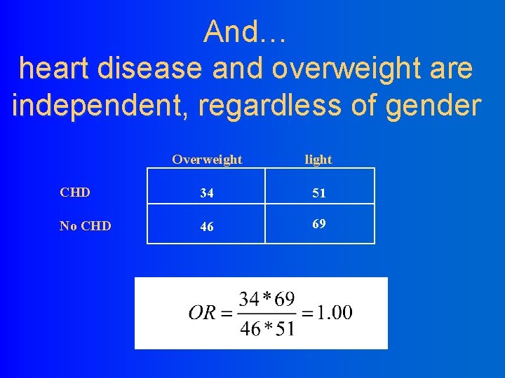 And… heart disease and overweight are independent, regardless of gender Overweight light CHD 34