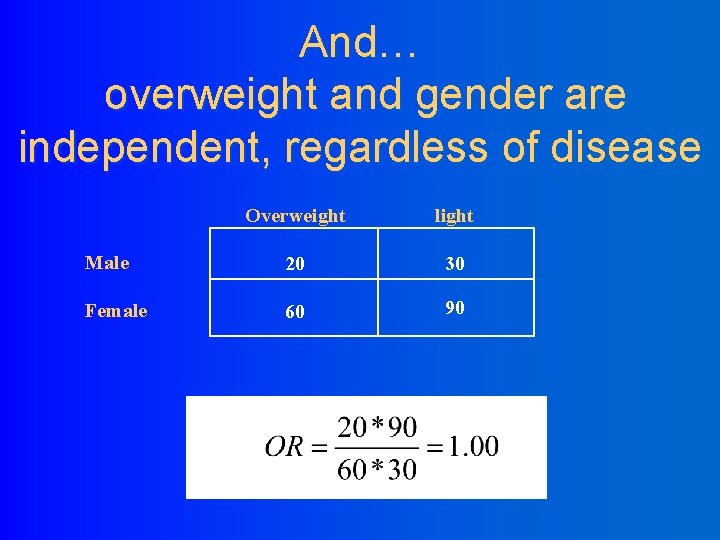 And… overweight and gender are independent, regardless of disease Overweight light Male 20 30