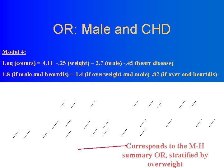 OR: Male and CHD Model 4: Log (counts) = 4. 11 -. 25 (weight)