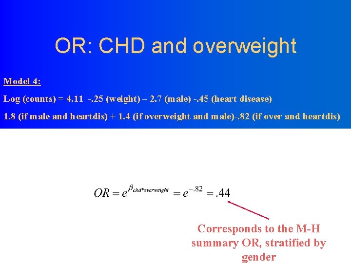 OR: CHD and overweight Model 4: Log (counts) = 4. 11 -. 25 (weight)