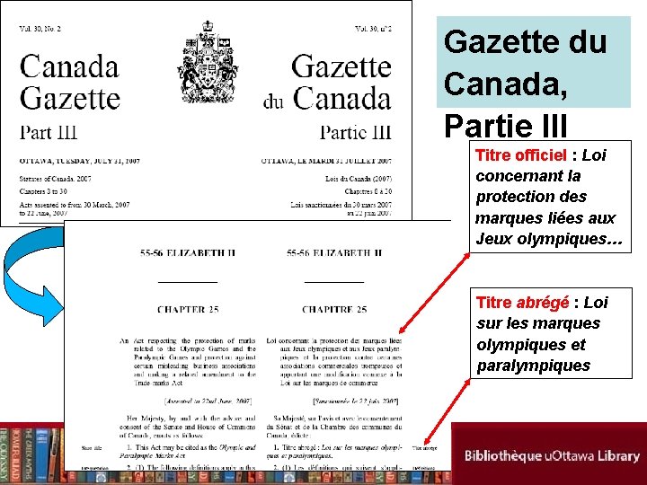 Gazette du Canada, Partie III Titre officiel : Loi concernant la protection des marques