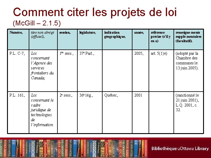 Comment citer les projets de loi (Mc. Gill – 2. 1. 5) Numéro, titre