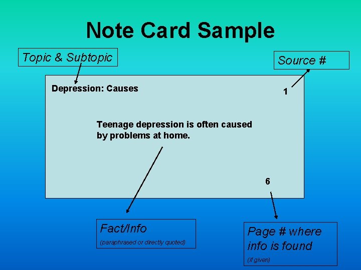 Note Card Sample Topic & Subtopic Source # Depression: Causes 1 Teenage depression is