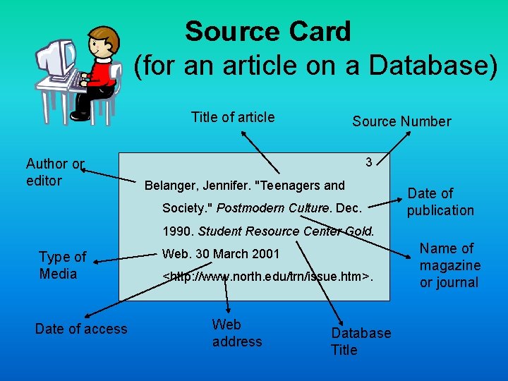 Source Card (for an article on a Database) Title of article Author or editor